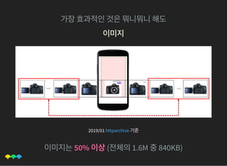 가장효과적인것은뭐니뭐니해도
이미지이미지
2019/01 기준
이미지는50% 이상(전체의1.6M 중840KB)
httparchive
 