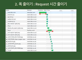 2. 폭줄이기: Request 시간줄이기2. 폭줄이기: Request 시간줄이기
 