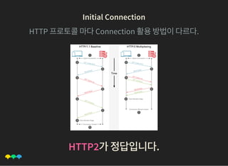 Initial ConnectionInitial Connection
HTTP 프로토콜마다Connection 활용방법이다르다.
HTTP2HTTP2가정답입니다.가정답입니다.
 
