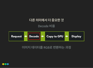 다른의미에서더중요한것다른의미에서더중요한것
Decode 비용
이미지데이터를RGB로변환하는과정
 