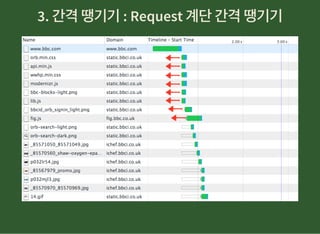 3. 간격땡기기: Request 계단간격땡기기3. 간격땡기기: Request 계단간격땡기기
 