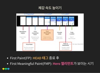 체감속도높이기체감속도높이기
First Paint(FP): HEAD 태그종료후
First Meaningful Paint(FMP): Hero 엘리먼트가보이는시기
 