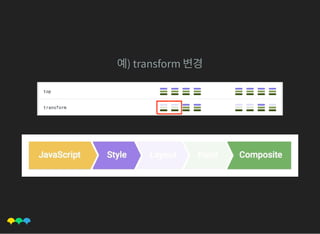 예) transform 변경
 