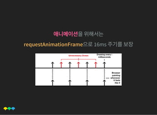 애니메이션을위해서는
requestAnimationFrame으로16ms 주기를보장
 