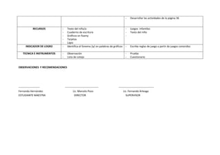 -     Desarrollar las actividades de la página 36


            RECURSOS        -     Texto del niño/a                                   -     Juegos infantiles
                            -     Cuaderno de escritura                              -     Texto del niño
                            -     Gráficos en foamy                                  -
                            -     Tarjetas
                            -     Lápiz
      INDICADOR DE LOGRO    -     Identifica el fonema /p/ en palabras de gráficos   -     Escribe reglas de juego a partir de juegos conocidos

   TECNICA E INSTRUMENTOS   -     Observación                                        -     Prueba
                            -     Lista de cotejo                                    -     Cuestionario


OBSERVACIONES Y RECOMENDACIONES




------------------------        --------------------------------------        ----------------------------------------
Fernanda Hernández                       Lic. Marcelo Pozo                         Lic. Fernando Arteaga
ESTUDIANTE MAESTRA                        DIRECTOR                                    SUPERVISOR
 