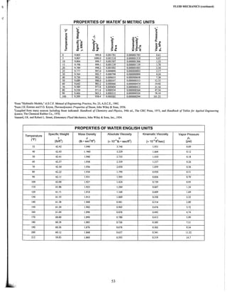 Fe fluid mechanics