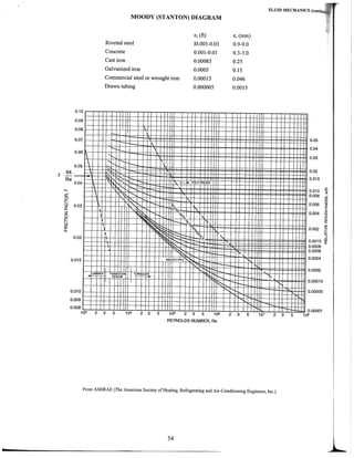 Fe fluid mechanics