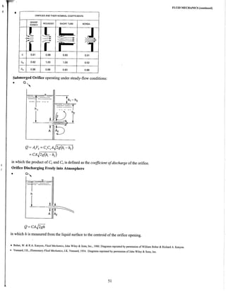 Fe fluid mechanics
