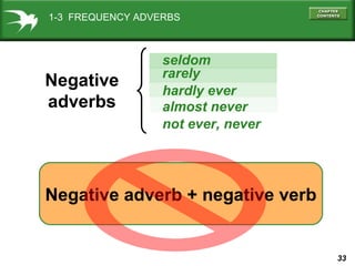 33
1-3 FREQUENCY ADVERBS
hardly ever
rarely
seldom
almost never
not ever, never
Negative
adverbs
Negative adverb + negative verb
 