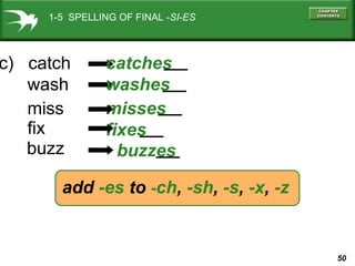 50
misses
fixes
c) catch
wash
add -es to -ch, -sh, -s, -x, -z
catches
washes
miss
fix
buzz buzzes
1-5 SPELLING OF FINAL -SI-ES
 