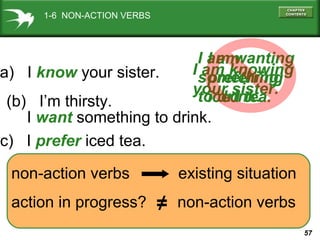 57
I am
preferring
iced tea.
I am knowing
your sister.
I am wanting
something
to drink.
a) I know your sister.
1-6 NON-ACTION VERBS
(b) I’m thirsty.
non-action verbs existing situation
action in progress? non-action verbs
(c) I prefer iced tea.
≠
I want something to drink.
 