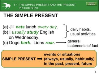 9
events or situations
SIMPLE PRESENT (always, usually, habitually)
in the past, present, future
(a) Jill eats lunch every day.
(b) I usually study English
on Wednesday.
(c) Dogs bark. Lions roar.
THE SIMPLE PRESENT
daily habits,
usual activities
general
statements of fact
1-1 THE SIMPLE PRESENT AND THE PRESENT
PROGRESSIVE
 