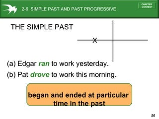 Simple Past - General Review | PPS