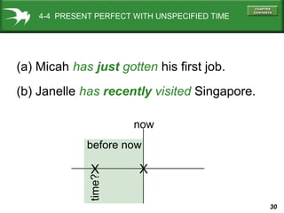30
now
time?
X
before now
X
(a) Micah has just gotten his first job.
(b) Janelle has recently visited Singapore.
4-4 PRESENT PERFECT WITH UNSPECIFIED TIME
 