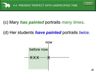 32
now
X
before now
XXX
(c) Mary has painted portraits many times.
(d) Her students have painted portraits twice.
4-4 PRESENT PERFECT WITH UNSPECIFIED TIME
 