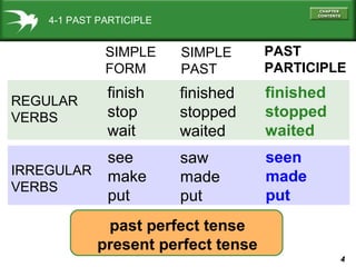 4
4-1 PAST PARTICIPLE
REGULAR
VERBS
IRREGULAR
VERBS
SIMPLE
FORM
SIMPLE
PAST
PAST
PARTICIPLE
finish
stop
wait
see
make
put
finished
stopped
waited
saw
made
put
finished
stopped
waited
seen
made
put
past perfect tense
present perfect tense
 