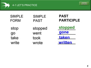 5
4-1 LET’S PRACTICE
SIMPLE
FORM
SIMPLE
PAST
PAST
PARTICIPLE
stop
go
take
write
stopped
went
took
wrote
stopped
gone
taken
written
 