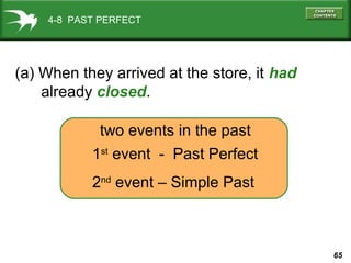 65
4-8 PAST PERFECT
(a) When they arrived at the store, it had
already closed.
two events in the past
1st
event - Past Perfect
2nd
event – Simple Past
 