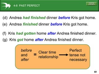68
4-8 PAST PERFECT
(e) Andrea finished dinner before Kris got home.
(d) Andrea had finished dinner before Kris got home.
(f) Kris had gotten home after Andrea finished dinner.
(g) Kris got home after Andrea finished dinner.
before
and
after
=
Clear time
relationship
Perfect
tense not
necessary
 