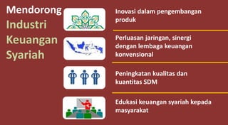 Mendorong
Industri
Keuangan
Syariah
Inovasi dalam pengembangan
produk
Perluasan jaringan, sinergi
dengan lembaga keuangan
konvensional
Peningkatan kualitas dan
kuantitas SDM
Edukasi keuangan syariah kepada
masyarakat
 