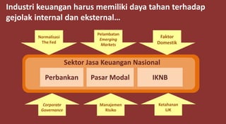 Perbankan Pasar Modal IKNB
Sektor Jasa Keuangan Nasional
Normalisasi
The Fed
Pelambatan
Emerging
Markets
Faktor
Domestik
Corporate
Governance
Manajemen
Risiko
Ketahanan
LJK
Industri keuangan harus memiliki daya tahan terhadap
gejolak internal dan eksternal…
 