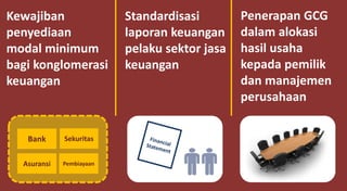 Kewajiban
penyediaan
modal minimum
bagi konglomerasi
keuangan
Standardisasi
laporan keuangan
pelaku sektor jasa
keuangan
Penerapan GCG
dalam alokasi
hasil usaha
kepada pemilik
dan manajemen
perusahaan
Bank Sekuritas
Asuransi Pembiayaan
 