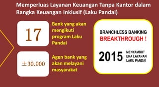 Memperluas Layanan Keuangan Tanpa Kantor dalam
Rangka Keuangan Inklusif (Laku Pandai)
17
±30.000
Bank yang akan
mengikuti
program Laku
Pandai
Agen bank yang
akan melayani
masyarakat
BRANCHLESS BANKING
BREAKTHROUGH !
2015
MENYAMBUT
ERA LAYANAN
LAKU PANDAI
 