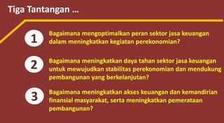Tiga Tantangan …
1
Bagaimana mengoptimalkan peran sektor jasa keuangan
dalam meningkatkan kegiatan perekonomian?
2
3
Bagaimana meningkatkan daya tahan sektor jasa keuangan
untuk mewujudkan stabilitas perekonomian dan mendukung
pembangunan yang berkelanjutan?
Bagaimana meningkatkan akses keuangan dan kemandirian
finansial masyarakat, serta meningkatkan pemerataan
pembangunan?
 