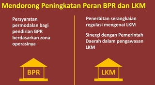 Mendorong Peningkatan Peran BPR dan LKM
Persyaratan
permodalan bagi
pendirian BPR
berdasarkan zona
operasinya
Penerbitan serangkaian
regulasi mengenai LKM
Sinergi dengan Pemerintah
Daerah dalam pengawasan
LKM
BPR LKM
 