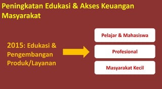 Peningkatan Edukasi & Akses Keuangan
Masyarakat
2015: Edukasi &
Pengembangan
Produk/Layanan
Pelajar & Mahasiswa
Profesional
Masyarakat Kecil
 