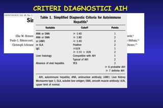 CRITERI DIAGNOSTICI AIH

 