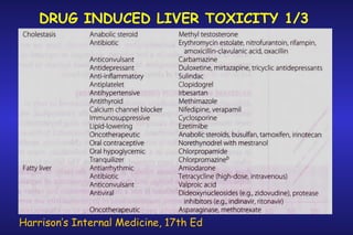 DRUG INDUCED LIVER TOXICITY 1/3

Harrison’s Internal Medicine, 17th Ed

 
