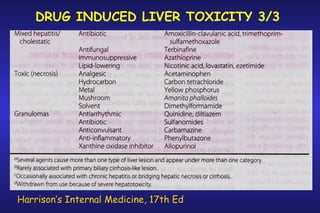 DRUG INDUCED LIVER TOXICITY 3/3

Harrison’s Internal Medicine, 17th Ed

 