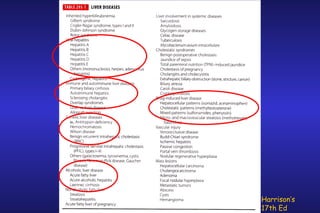 Harrison’s
17th Ed

 