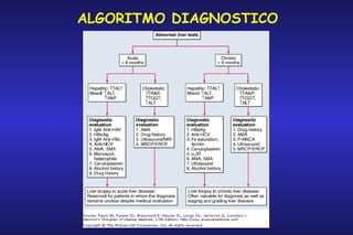ALGORITMO DIAGNOSTICO

 