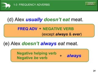 1-3 FREQUENCY ADVERBS

(d) Alex usually doesn’t eat meat.
FREQ ADV + NEGATIVE VERB
(except always & ever)

(e) Alex doesn’t always eat meat.
Negative helping verb
+
Negative be verb

always

31

 