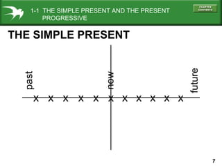 1-1 THE SIMPLE PRESENT AND THE PRESENT
PROGRESSIVE

x x x x x x x x x x x

future

now

past

THE SIMPLE PRESENT

7

 