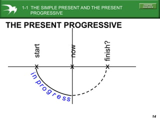 Gpresent FEG presentation English present Chapter1 | PPT