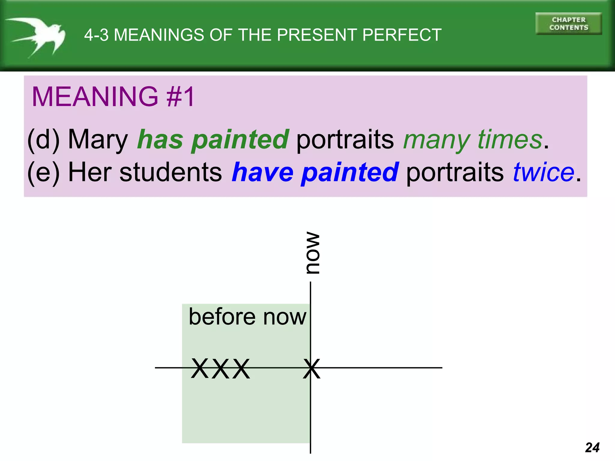 24 
4-3 MEANINGS OF THE PRESENT PERFECT 
MEANING #1 
(d) Mary has painted portraits many times. 
(e) Her students have painted portraits twice. 
now 
before now 
X 
XX X 
 