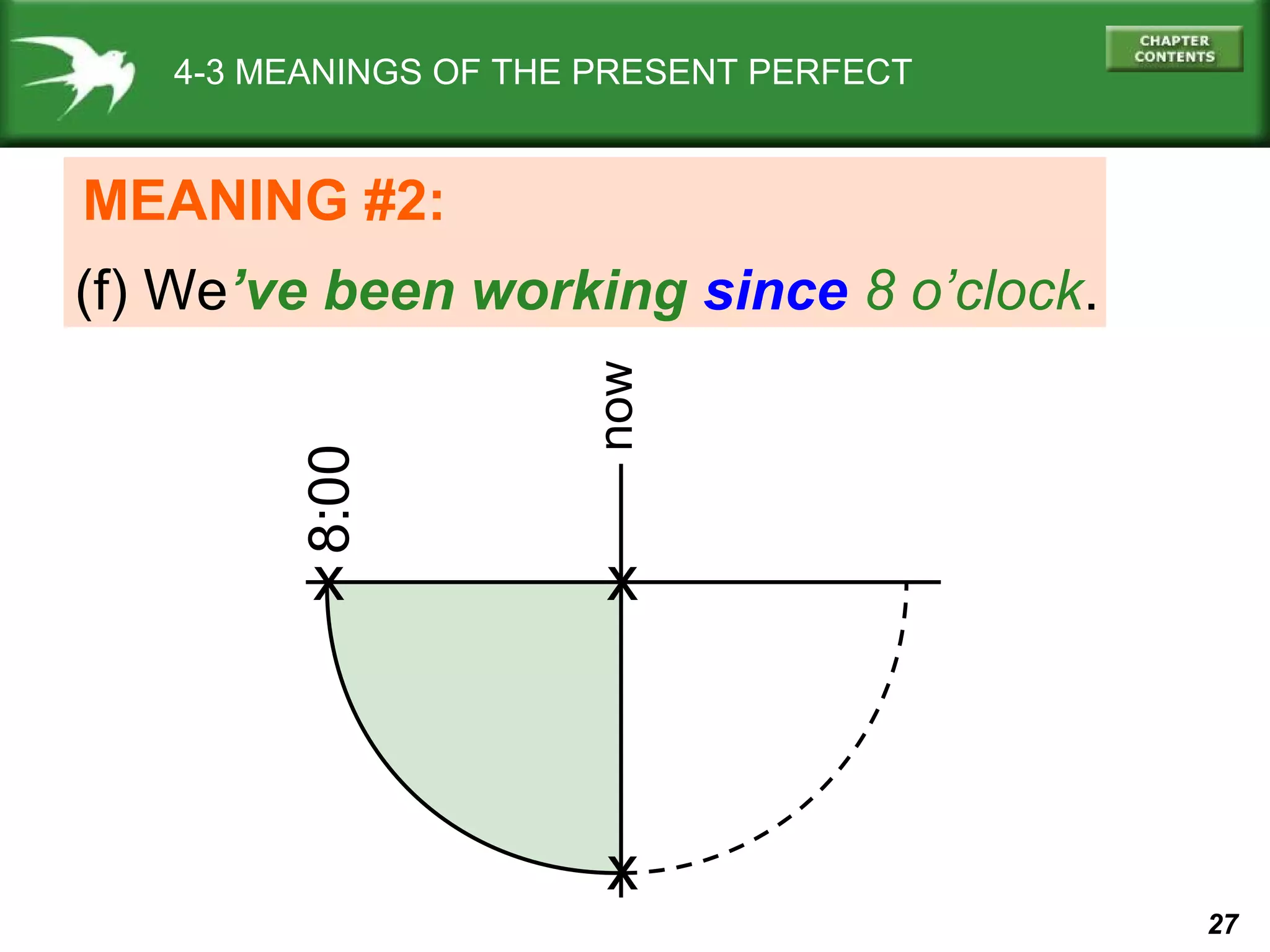 27 
4-3 MEANINGS OF THE PRESENT PERFECT 
MEANING #2: 
(f) We’ve been working since 8 o’clock. 
x x 
x 
8:00 
now 
 