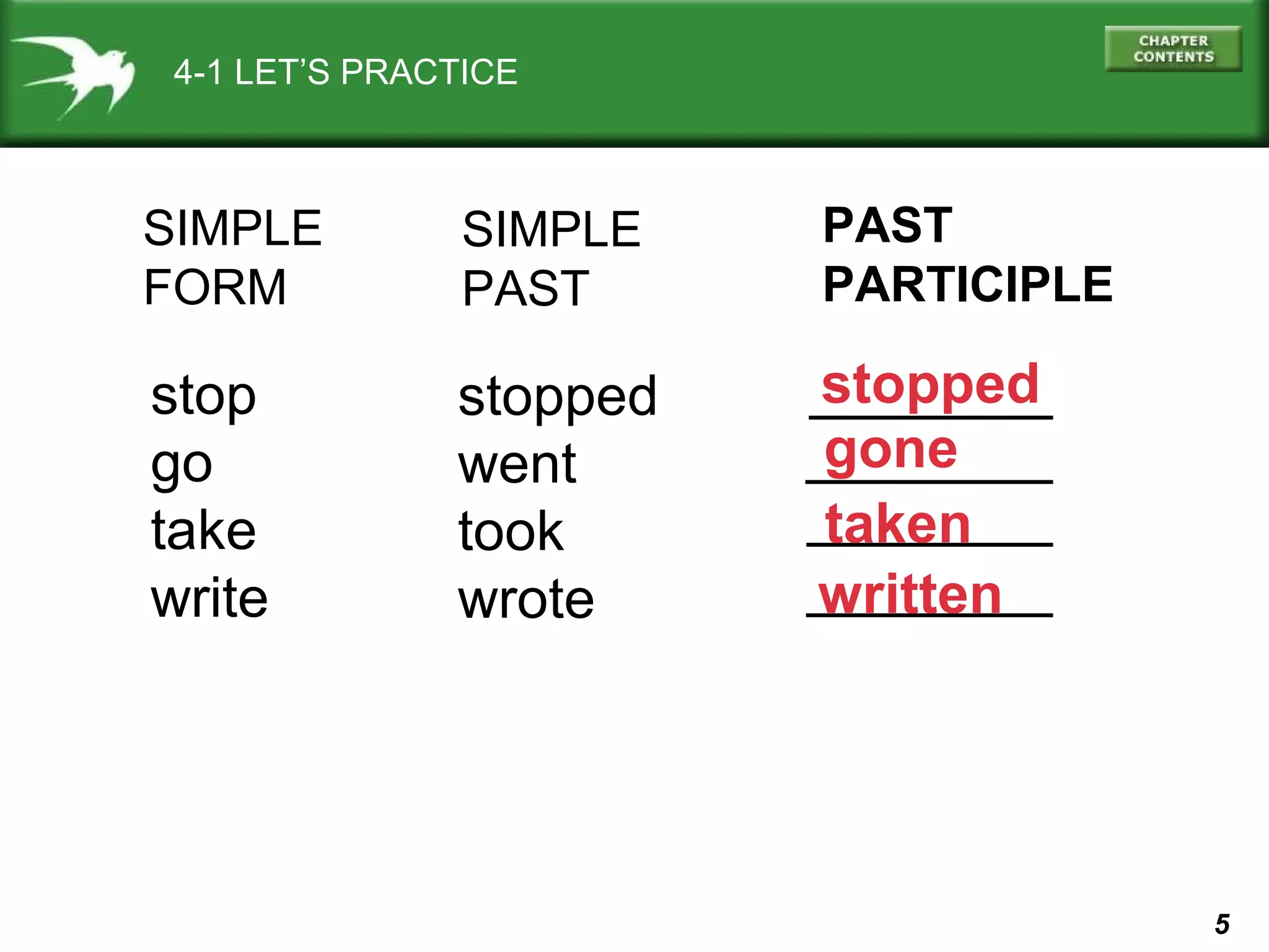 5 
4-1 LET’S PRACTICE 
SIMPLE 
FORM 
SIMPLE 
PAST 
PAST 
PARTICIPLE 
stop 
go 
take 
write 
stopped 
went 
took 
wrote 
stopped 
gone 
taken 
written 
 