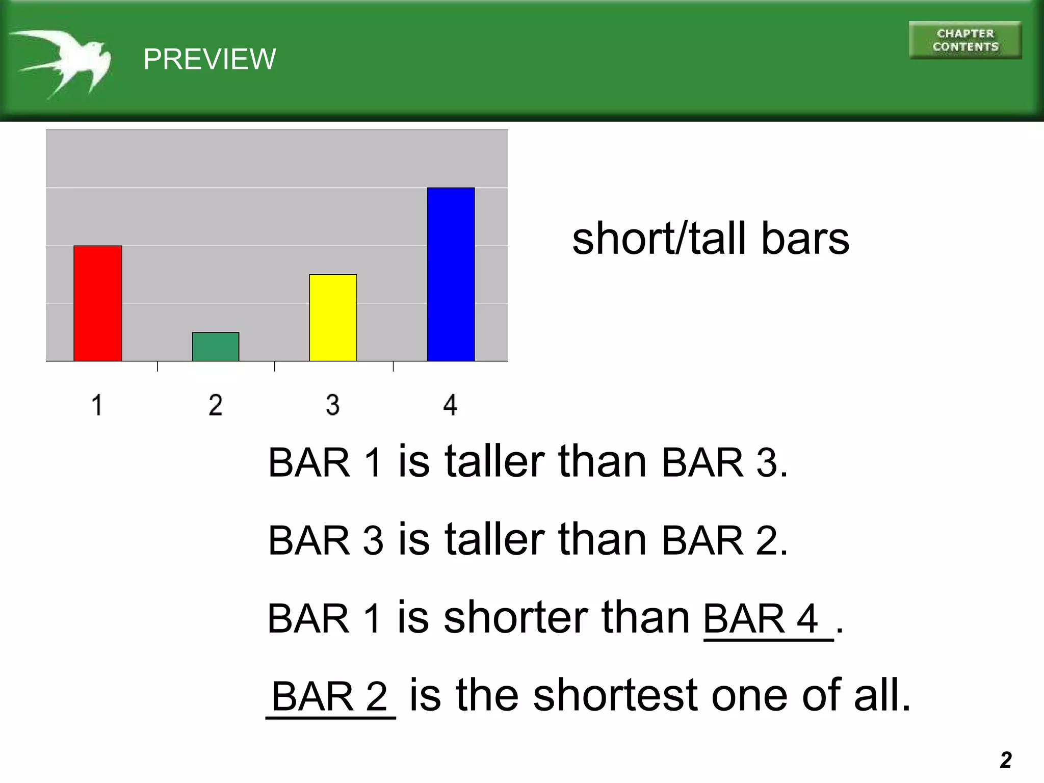 PREVIEW short/tall bars BAR 1  is taller than  BAR 3.   BAR 3  is taller than  BAR 2. _____ is the shortest one of all. BAR 2 BAR 1  is shorter than _____ . BAR 4 