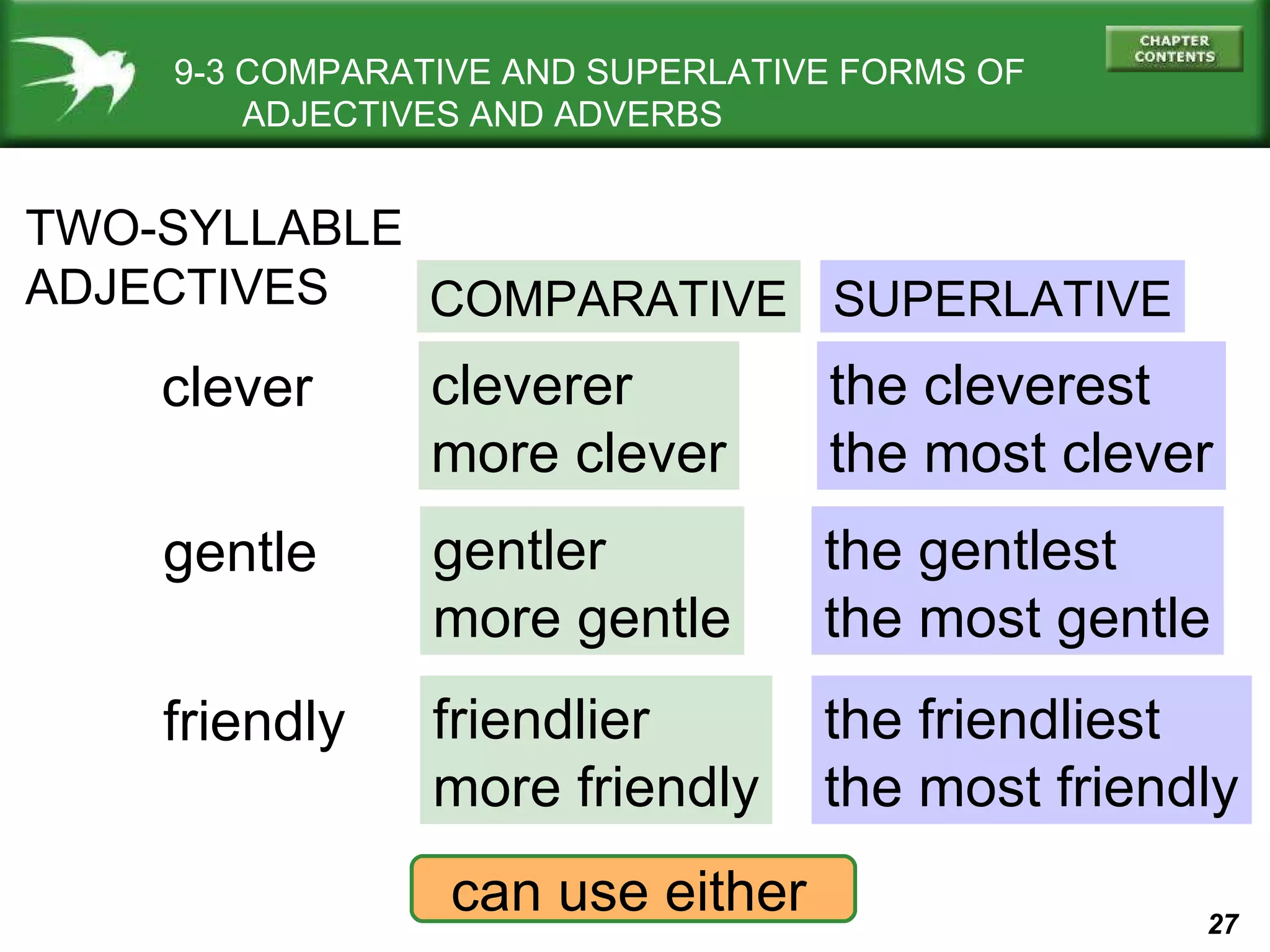 9-3 COMPARATIVE AND SUPERLATIVE FORMS OF   ADJECTIVES AND ADVERBS TWO-SYLLABLE ADJECTIVES COMPARATIVE SUPERLATIVE clever gentle cleverer more clever gentler more gentle the cleverest the most clever the gentlest the most gentle can use either friendly friendlier more friendly the friendliest the most friendly 