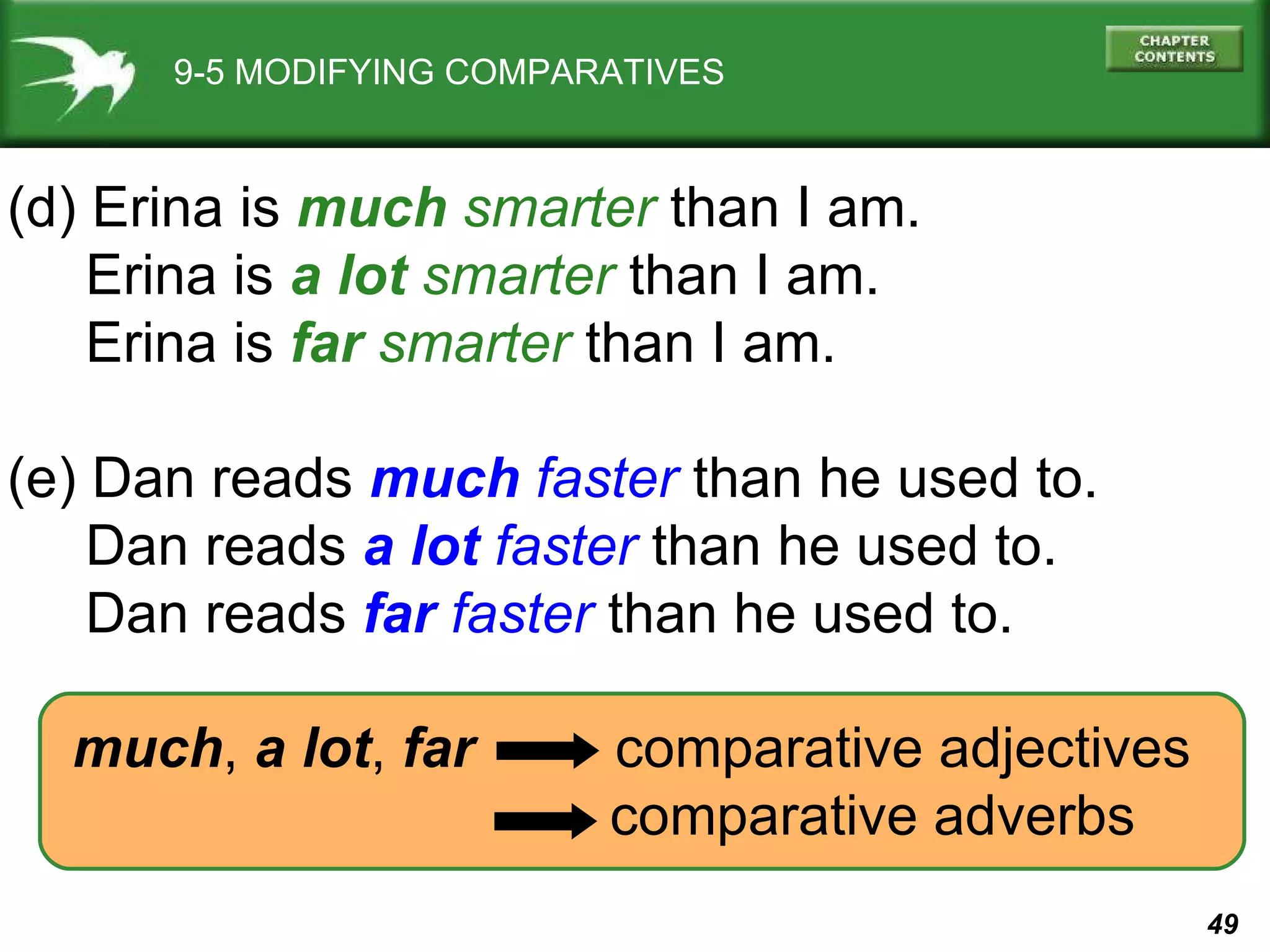 9-5 MODIFYING COMPARATIVES (d) Erina is  much   smarter   than I am. Erina is  a lot   smarter  than I am. Erina is  far  smarter  than I am. (e) Dan reads  much   faster  than he used to. Dan reads  a lot  faster  than he used to. Dan reads  far  faster  than he used to. much ,  a lot ,  far   comparative adjectives   comparative adverbs 