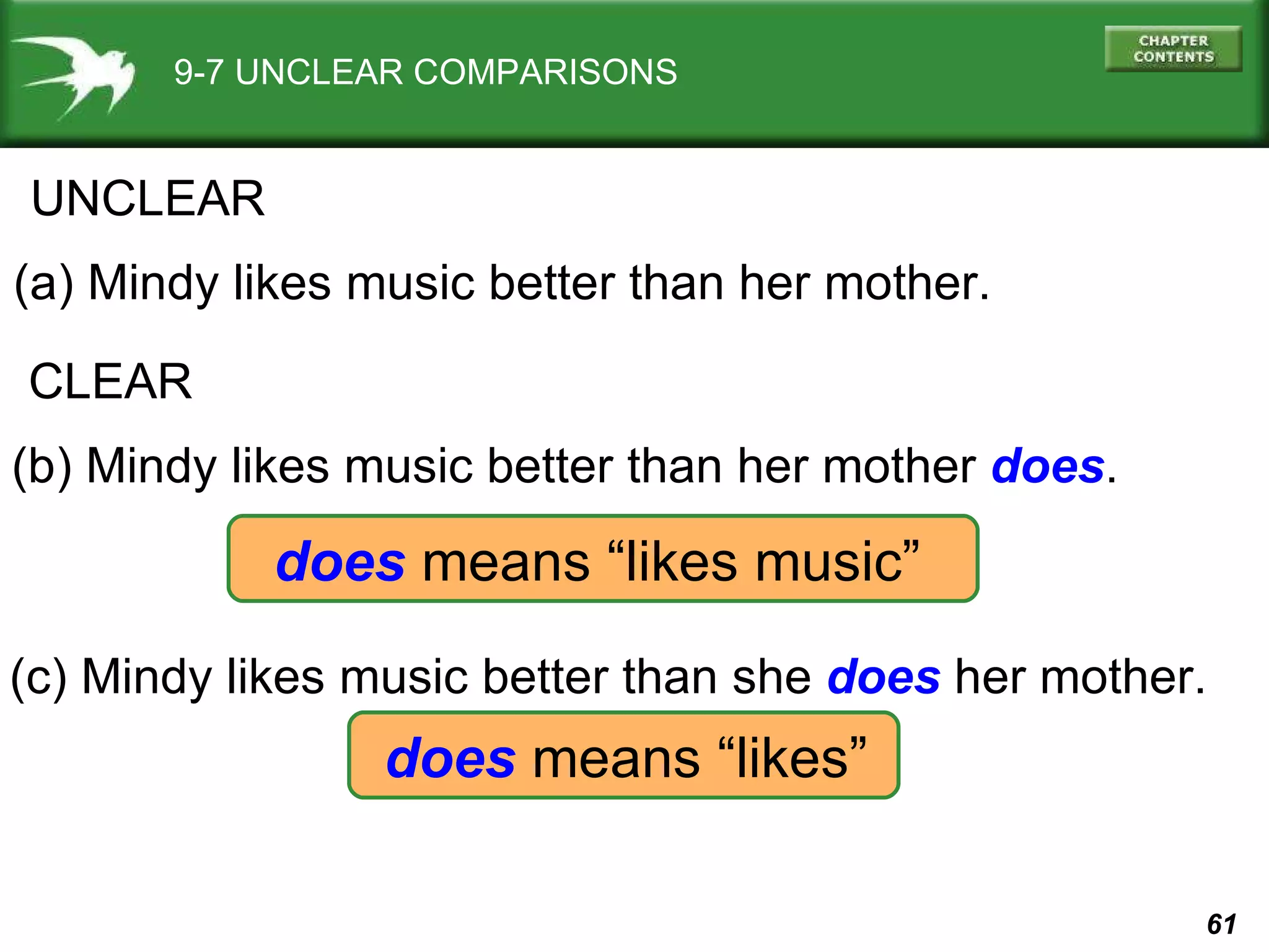 9-7 UNCLEAR COMPARISONS UNCLEAR (a) Mindy likes music better than   her mother. CLEAR (b) Mindy likes music better than her mother  does . does   means “likes music” (c) Mindy likes music better than she  does  her mother. does   means “likes” 
