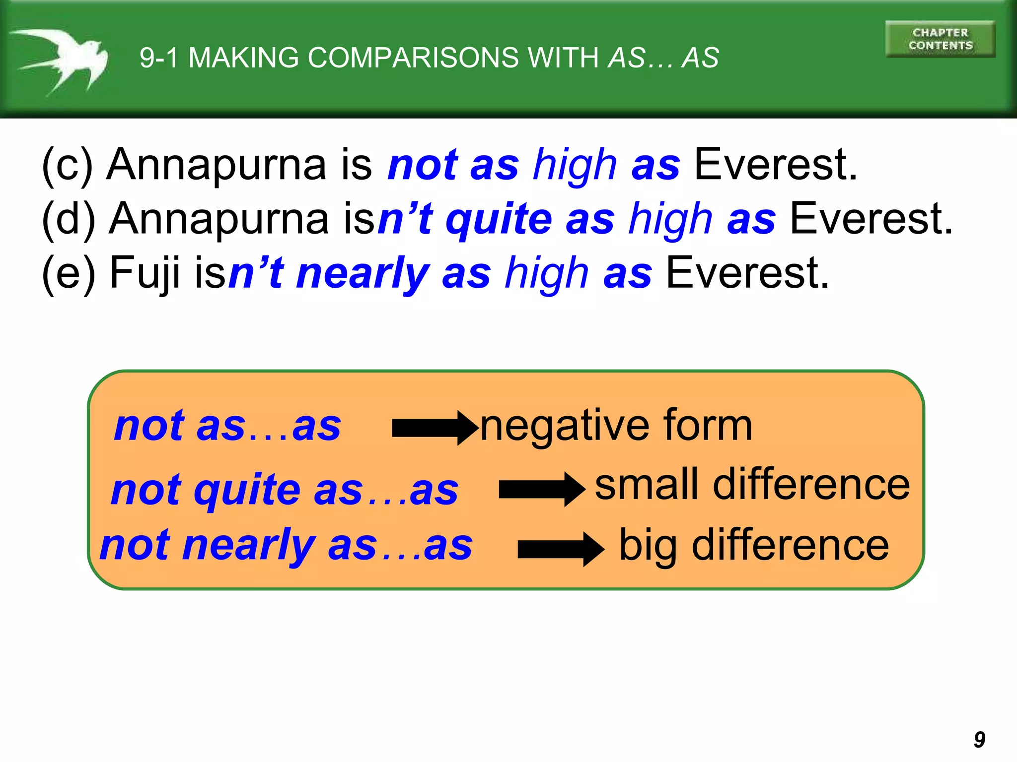 9-1 MAKING COMPARISONS WITH  AS… AS (c) Annapurna is  not as  high  as  Everest. (d) Annapurna is n’t   quite as  high  as  Everest. (e) Fuji is n’t nearly as  high  as  Everest. not as … as   negative form not   quite as … as small difference not   nearly as … as big difference 
