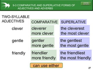 9-3 COMPARATIVE AND SUPERLATIVE FORMS OF   ADJECTIVES AND ADVERBS TWO-SYLLABLE ADJECTIVES COMPARATIVE SUPERLATIVE clever gentle cleverer more clever gentler more gentle the cleverest the most clever the gentlest the most gentle can use either friendly friendlier more friendly the friendliest the most friendly 