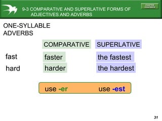 9-3 COMPARATIVE AND SUPERLATIVE FORMS OF   ADJECTIVES AND ADVERBS ONE-SYLLABLE ADVERBS COMPARATIVE SUPERLATIVE fast hard faster harder the fastest the hardest use  -er use  -est 