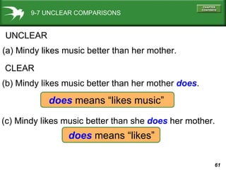 9-7 UNCLEAR COMPARISONS UNCLEAR (a) Mindy likes music better than   her mother. CLEAR (b) Mindy likes music better than her mother  does . does   means “likes music” (c) Mindy likes music better than she  does  her mother. does   means “likes” 