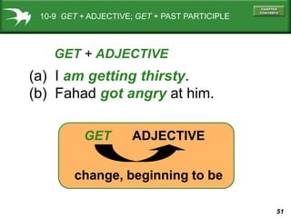 10-9 GET + ADJECTIVE; GET + PAST PARTICIPLE



    GET + ADJECTIVE
(a) I am getting thirsty.
(b) Fahad got angry at him.

...